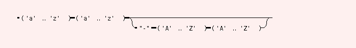 Syntaxgraph von BIB.X.lang