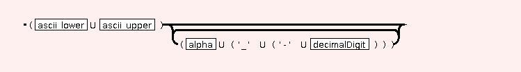 Syntaxgraph von STR.FLOAT.E.label