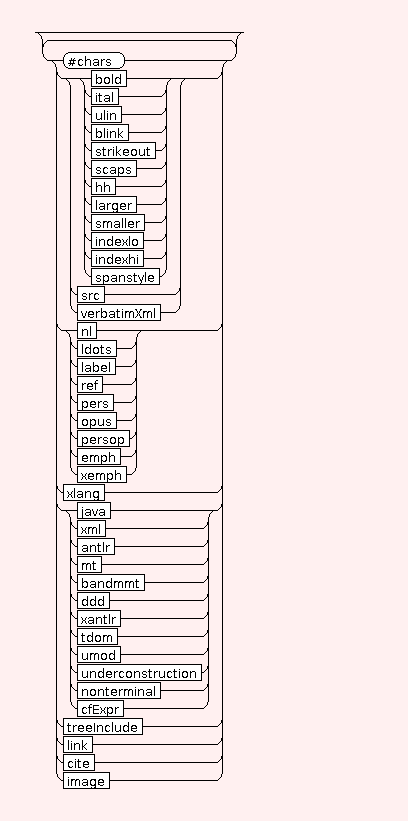 Syntax Graph of .SYNT.cfInf.def