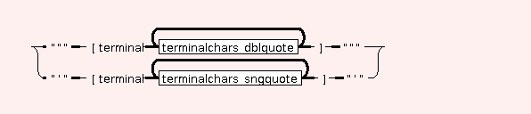 Syntax Graph of .SYNT.terminalP
