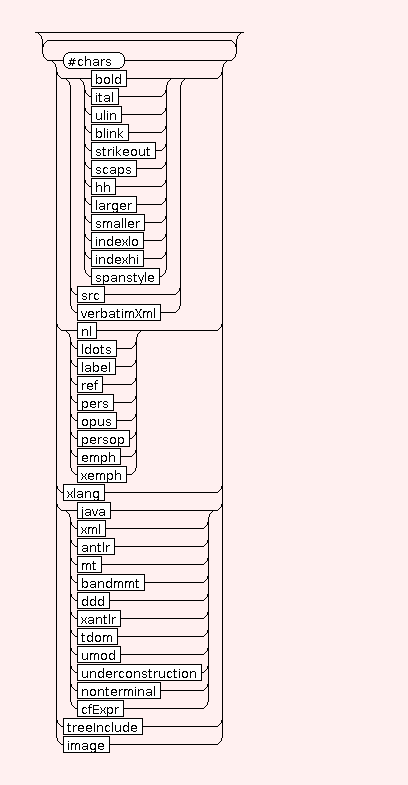 Syntax Graph of STR.FLOAT.switchOnText