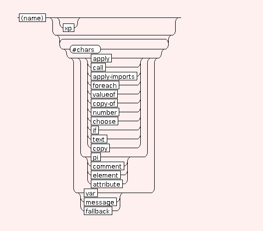 Syntax Graph of .arg