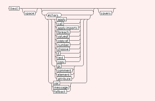 Syntax Graph of .if