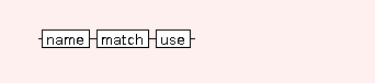 Syntax Graph of .key