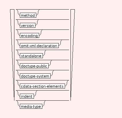 Syntax Graph of .output