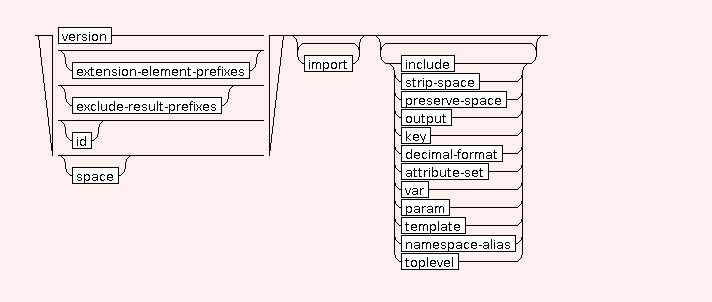 Syntax Graph of .stylesheet